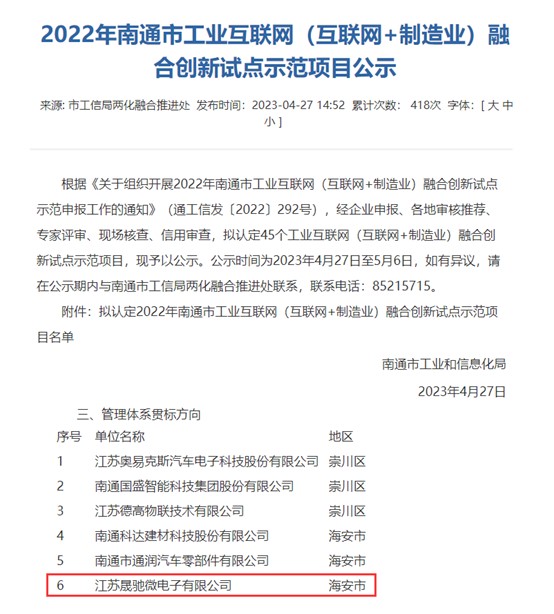 熱烈祝賀晟馳微電子被評為南通市兩化融合創(chuàng)新試點示范企業(yè).jpg